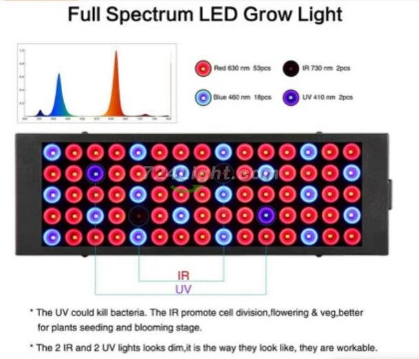 Black Oblong 40W AC85~265V LED Grow Light for Indoor Plant, Full Spectrum Panel Grow Light with IR UV, Indoor Plant Growing Lamp for Succulents, Veg and Flowering/Greenhouse Hydroponic