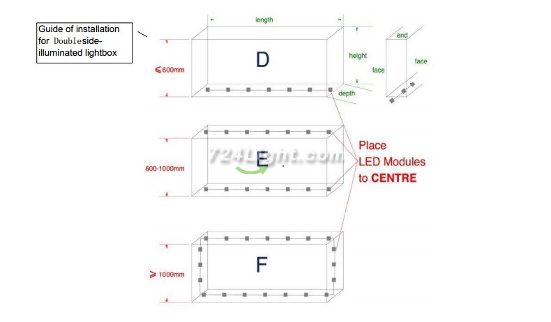 CREE LED Modules 3W LED Modules String 60mm*30mm 12V CREE LED Modules Waterproof Side View Emitting Module Cuttable each 1 pieces