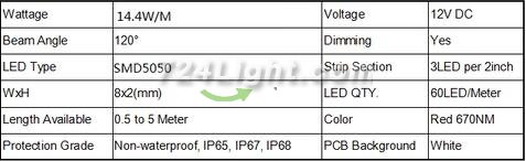 660nm 670nm Deep Red LED Light Strips, SMD5050-300 60 LEDs 12W Per Meter LED Tape Light