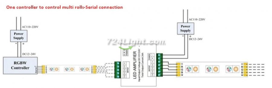 4 Channel RGBW Amplifier for 12V or 24V RGBW / RGBWW or RGB Color LED Flexible Strip Lights
