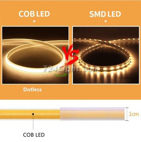 32.8Feet 110V AC / 220V AC Spotless FCOB LED Flexible Strip Light, IP65 Waterproof High Brightness with Inline Switch