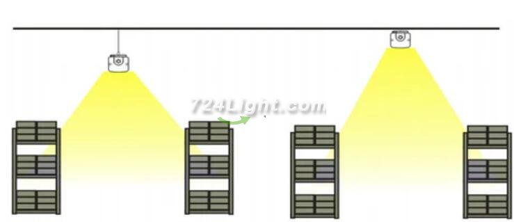Weatherproof IP65 Non-dimmable LED Linear Batten 2 FT / 3 FT / 4 Ft /5 FT- Model B