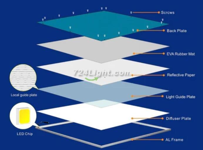 5 PACK LED Skylight 1x4FT - 300*1200mm 36W 3060LM Blue Sky LED Flat Panel Light Framed For Ceiling Decoration