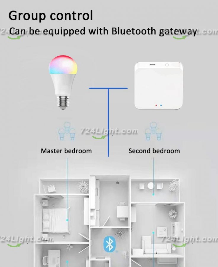 4Pack 9W LED Light Bulb E27 Base RGBCCT Bluetooth APP Controlled Smart Light Bulbs Sycn with Music