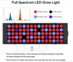 Black Oblong 40W AC85~265V LED Grow Light for Indoor Plant, Full Spectrum Panel Grow Light with IR UV, Indoor Plant Growing Lamp for Succulents, Veg and Flowering/Greenhouse Hydroponic