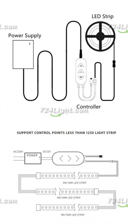 RGB, RGBW, RGBWW SPI LED Controller WiFi Music Controller for Addressale LED Strips and Panels Support WS2811 WS2815 WS2801 SK6812 WS2813 SK9822 APA102C etc iOS/Android App Control