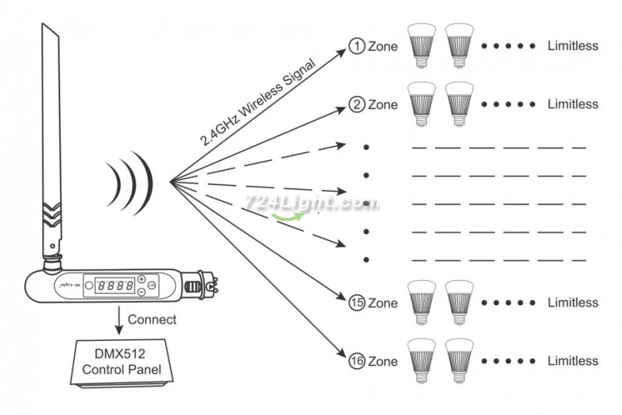 FUTD01 DMX 512 LED Transmitter