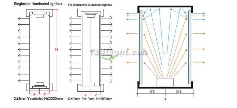 CREE LED Modules 3W LED Modules String 60mm*30mm 12V CREE LED Modules Waterproof Side View Emitting Module Cuttable each 1 pieces