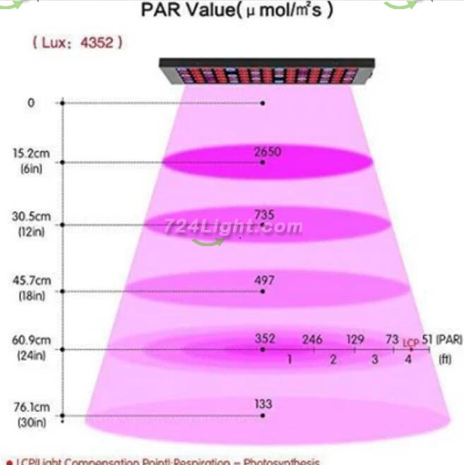 Black Oblong 40W AC85~265V LED Grow Light for Indoor Plant, Full Spectrum Panel Grow Light with IR UV, Indoor Plant Growing Lamp for Succulents, Veg and Flowering/Greenhouse Hydroponic