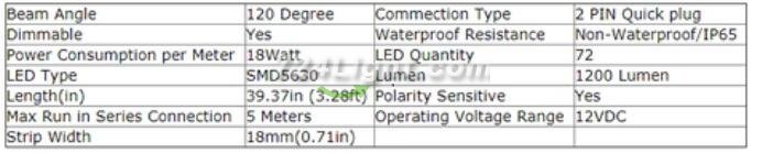 5 / 10 Pack SMD5630 Rigid LED Strip lighting 72LEDs per Meter with U Aluminum Shell
