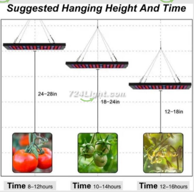 Black Oblong 40W AC85~265V LED Grow Light for Indoor Plant, Full Spectrum Panel Grow Light with IR UV, Indoor Plant Growing Lamp for Succulents, Veg and Flowering/Greenhouse Hydroponic