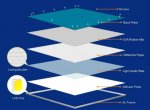 5 PACK LED Skylight 1x4FT - 300*1200mm 36W 3060LM Blue Sky LED Flat Panel Light Framed For Ceiling Decoration