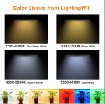 5V USB LED Strip Light SMD5050 LED TV Background Lighting Kit, Moodlight Kit with USB port