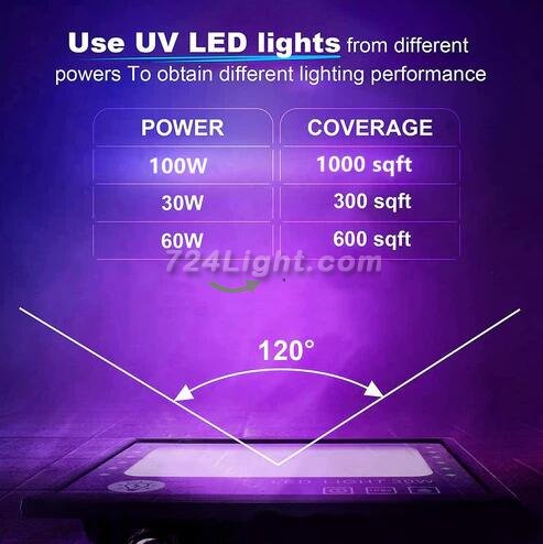 2Pack Black Lights - 100W 385-400 nm AC85-265V Upgraded LED Flood Light with Switch, Waterproof IP66 for Glow Party, Stage Lighting, Aquarium, Glow in The Dark, Body Paint, Fluorescent Poster, Neon Glow