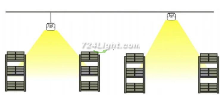 Weatherproof IP65 Non-dimmable LED Linear Batten 2FT / 3FT / 4FT / 5FT- Model A