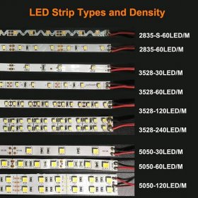 DC12V SMD2835-300-IR InfraRed 850nm/940nm IR LED Strip, 60LEDs 12W Per Meter Flex LED Tape