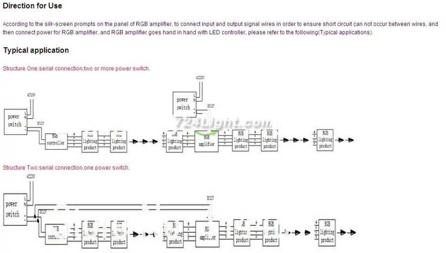 DC12V 24V 3x4A 144W 288W Waterproof LED RGB Amplifier For LED Strip