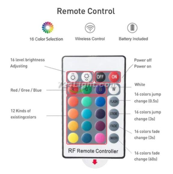 5V 3M/9.9ft LED TV Backlights USB Powered Bias Lighting Kit with RF Remote (16 Colors and 4 Dynamic Modes) for HDTV/PC Monitor/Home Theater