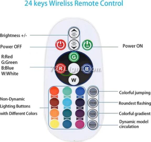RGB LED Controller, 750W Max High-Voltage WiFi Color Changing RGB Controller (Plastic) with IR Remote and Music Time APP Control System for AC110-130V/ 200-240V LED Tape Rope Strip Lights