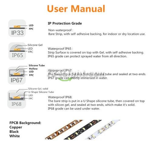 365nm 370nm SMD5050-300 12V 6A 72W UV LED Strip Light for Curing, Currency Validation