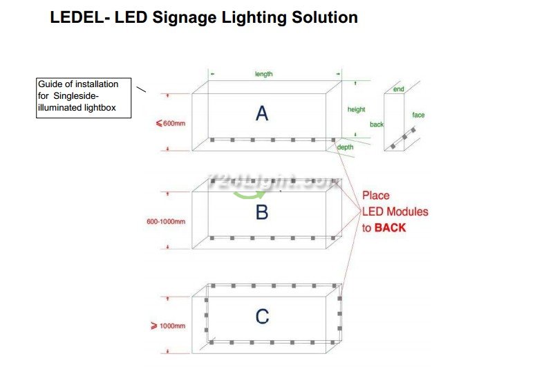 CREE LED Modules 3W LED Modules String 70mm*30mm 12V CREE LED Modules Waterproof Side View Emitting Module Cuttable each 3 pieces