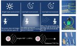 2 Pack PIR Motion Sensor LED Cabinet Light, Under Counter Closet Lighting, Wireless USB Rechargeable Light Indoor, CCT 2700-6500K Color Changeable for Kitchen, Wardrobe, Closet, Hallway
