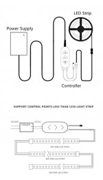 RGB, RGBW, RGBWW SPI LED Controller WiFi Music Controller for Addressale LED Strips and Panels Support WS2811 WS2815 WS2801 SK6812 WS2813 SK9822 APA102C etc iOS/Android App Control