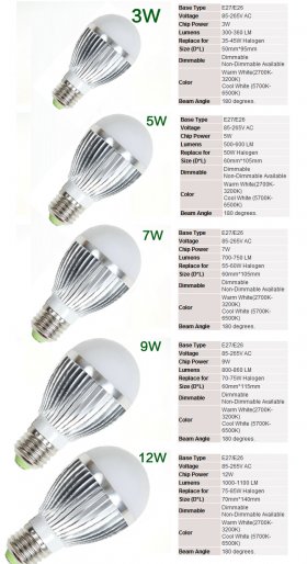 3W 5W 7W 9W 12W Ultra Bright E27 Dimmable Globe LED bulb light lamp 85-265V