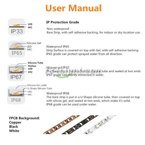 365nm 370nm SMD3528-300 12V 2A 24W UV LED Strip Light Tape for Curing, Currency Validation