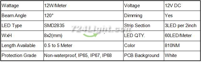 DC12V SMD2835-300-IR InfraRed 810nm LED Strip Light, 60LEDs 12W Per Meter IR LED Tape