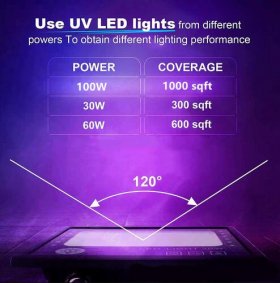 2 Pack Black Lights - 60W 385-400nm AC85-265V Upgraded LED Flood Light with Switch, Waterproof IP66 for Glow Party, Stage Lighting, Aquarium, Glow in The Dark, Body Paint, Fluorescent Poster, Neon Glow