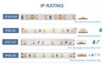16.4FT 5Meter SMD5050 300LED 12V 60W True Color CRI95+ Full Spectrum Natural Light LED Strip Light