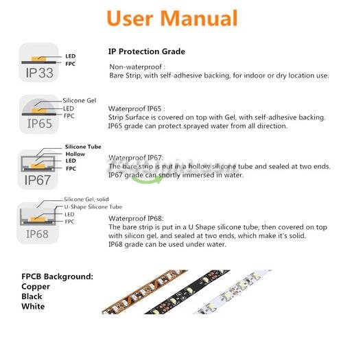 660nm 670nm Deep Red LED Light Strips, SMD5050-300 60 LEDs 12W Per Meter LED Tape Light