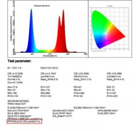 280W High Power UFO IP65 Waterproof Full Spectrum LED Grow Lights for Hydroponic and Medical Plant Cultivation