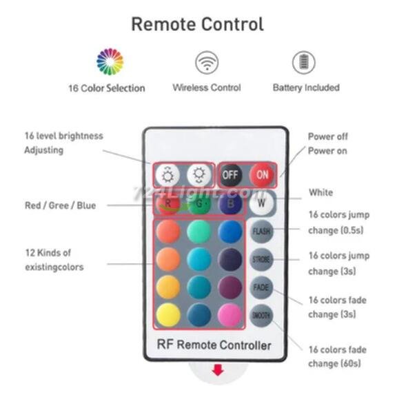 5V 1M/3.3ft LED TV Backlights USB Powered Bias Lighting Kit with RF Remote Controller (16 Colors and 4 Dynamic Modes) for HDTV/PC Monitor/Home Theater