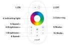 LED 2.4G Wireless Multicolor Zone Remote For RGB LED Bulbs and RGB LED Strip