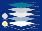 5PACK 1x4 FT - 300*1200 (mm) LED Flat Panel LED Drop Ceiling Lights, 40W 3600 LM, 3000/4000/6500k Dimmable Recessed Troffer Light Fixture for Office/Garage/Basement