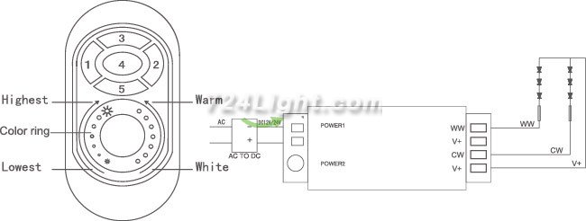 DC12V-24V 2.4G LED WW/CW Controller LED Strip Light Controller 2.4G LED WW/CW Remote Controller