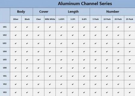 (image for) Silver U01 9x23mm U-Shape LED Aluminum Channel System for LED Strip Light Installation