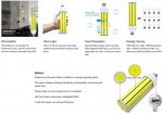 LED Corn Light Bulb 50W, Daylight White 5500K, 4500Lumens, E26/E27 Base, COB LED Chips (210Pcs), for Indoor Outdoor Garage Factory Warehouse