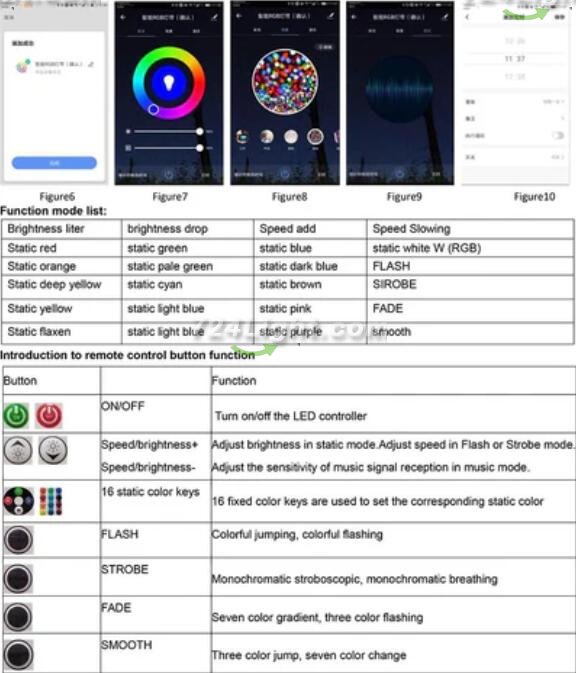 RGB LED Controller, 1500W Max High-Voltage WiFi Color Changing RGB Controller (Aluminum) with IR Remote and Music Time APP Control System for AC110-130V/ 200-240V LED Tape Rope Strip Lights