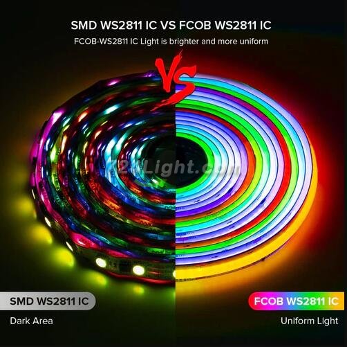 FCOB WS2811 IC RGB Chip Flexible High Density Chasing Color LED Strip DC24V 720LED/m 16.4FT 100IC 12mm Width Dream Color LED Tape for Indoor DIY Decoratio(NO Adapter or Controller)