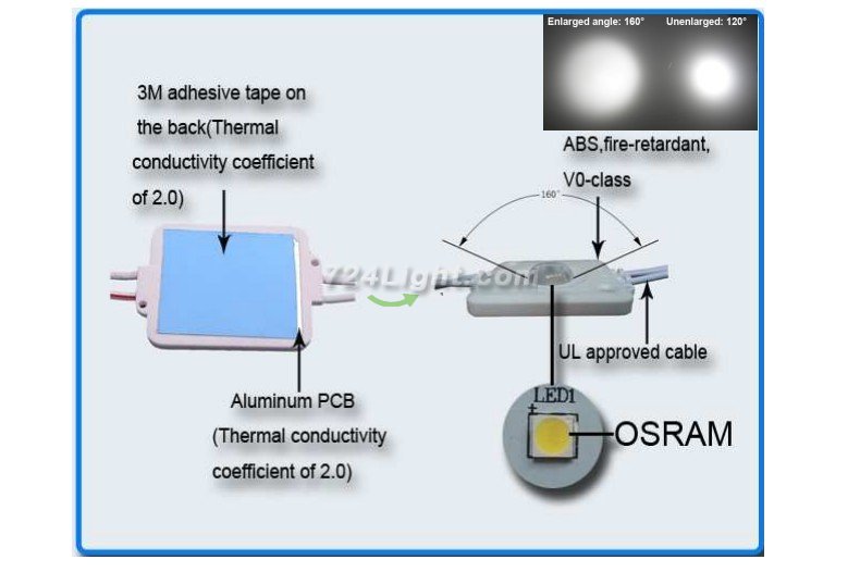 Osram LED Modules 1W 40mm*35mm 12V Osram LED Modules Waterproof Modules Lightbox LED Backlights