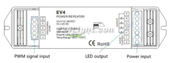 EV4 RGBW RGBWW Amplifier 4 Channel 12V-36V Signal Repeater