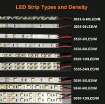 DC12V SMD2835-300-IR InfraRed 810nm LED Strip Light, 60LEDs 12W Per Meter IR LED Tape