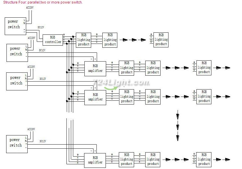 DC12V 24V 3x4A 144W 288W Waterproof LED RGB Amplifier For LED Strip