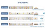 16.4FT 5Meter SMD2835 300LED 12V 30W True Color CRI95+ Full Spectrum LED Strip Light