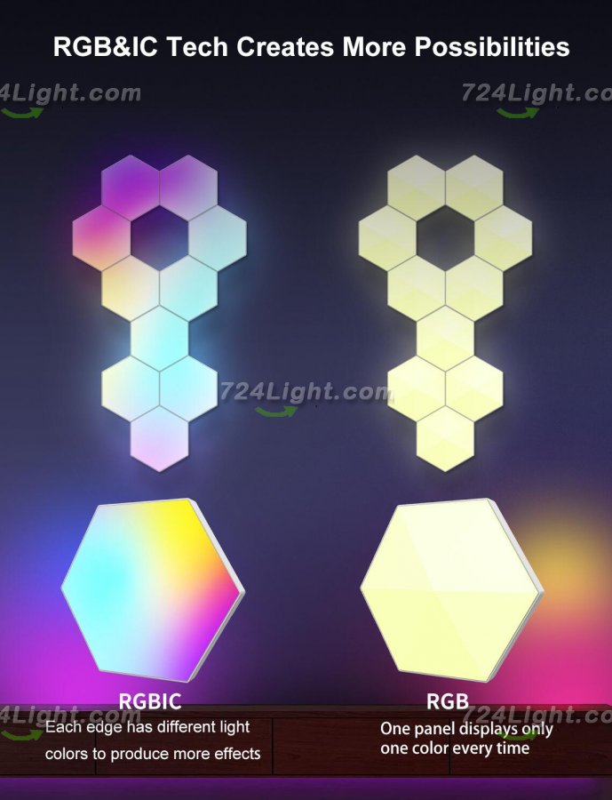 Hexagon Lights Smart App Control RGB Hexagon LED Lights for Wall or Desktop with Music Sync for Gaming Room Streaming Decor