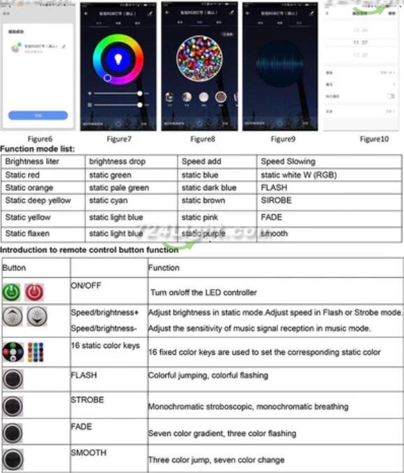 RGB LED Controller, 750W Max High-Voltage WiFi Color Changing RGB Controller (Plastic) with IR Remote and Music Time APP Control System for AC110-130V/ 200-240V LED Tape Rope Strip Lights