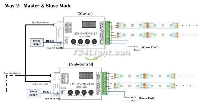 Aluminum Shell LED Controller 4 Key RF Wireless Remote Pixel SPI Controller for Addressable Dream Color RGB/RGBW LED Lights DC5-24V